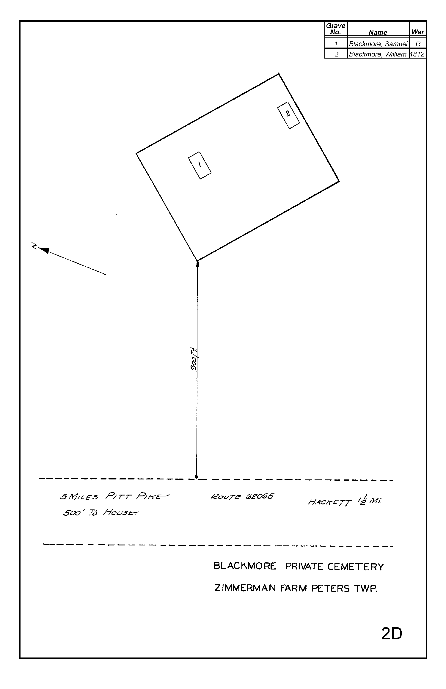 Blackmore Private Cemetery